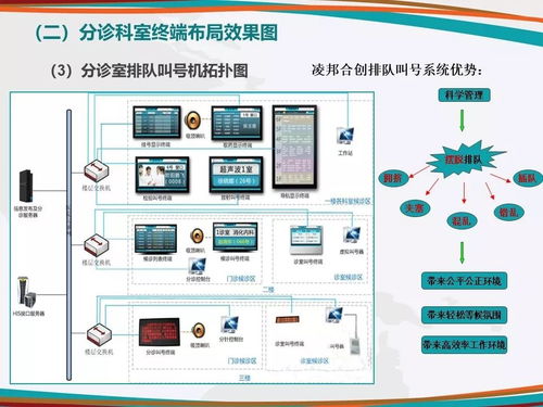 醫(yī)院多媒體信息發(fā)布系統(tǒng) 從功能到體驗的詳細(xì)設(shè)計思路
